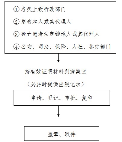 服务流程.png